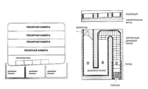 Дымовые каналы