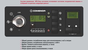 ПАНЕЛЬ УПРАВЛЕНИЯ DIGIT
