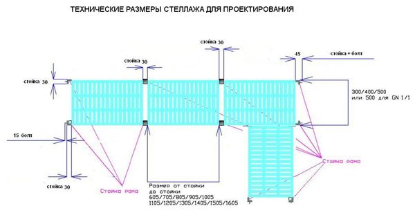 Технические размеры стеллажа для проектирования