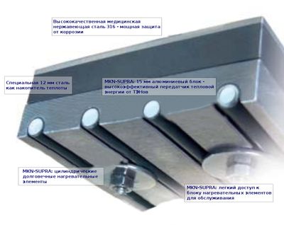 MKN PowerBlock MKN PowerBlock