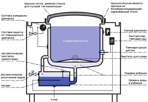 Котлы MKN с системой Vapro Котлы MKN с системой Vapro