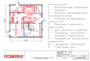 Схема расстановки