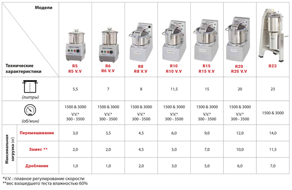Рекомендации по выбору куттера