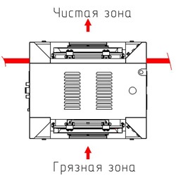 Чистая/Грязная зона Чистая/Грязная зона
