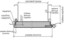 TELEDOOR Дверь Softline