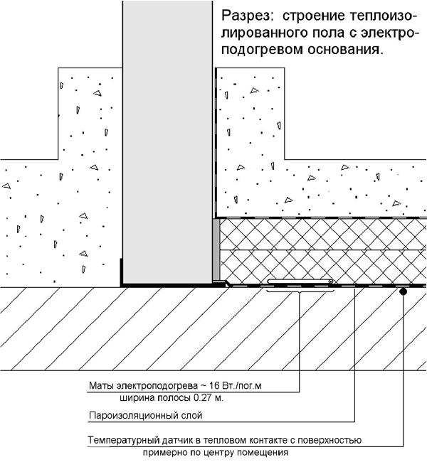 TELEDOOR Оборудование электроподогрева грунта TELEDOOR Оборудование электроподогрева грунта