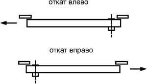Teledoor Оборудование Teledoor Оборудование
