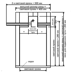 Teledoor Оборудование Teledoor Оборудование