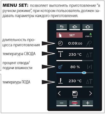 Панели управления подовых печей UNOX серии XEBDC при управлении от печи Панели управления подовых печей UNOX серии XEBDC при управлении от печи
