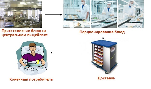 Таблет-питание Таблет-питание